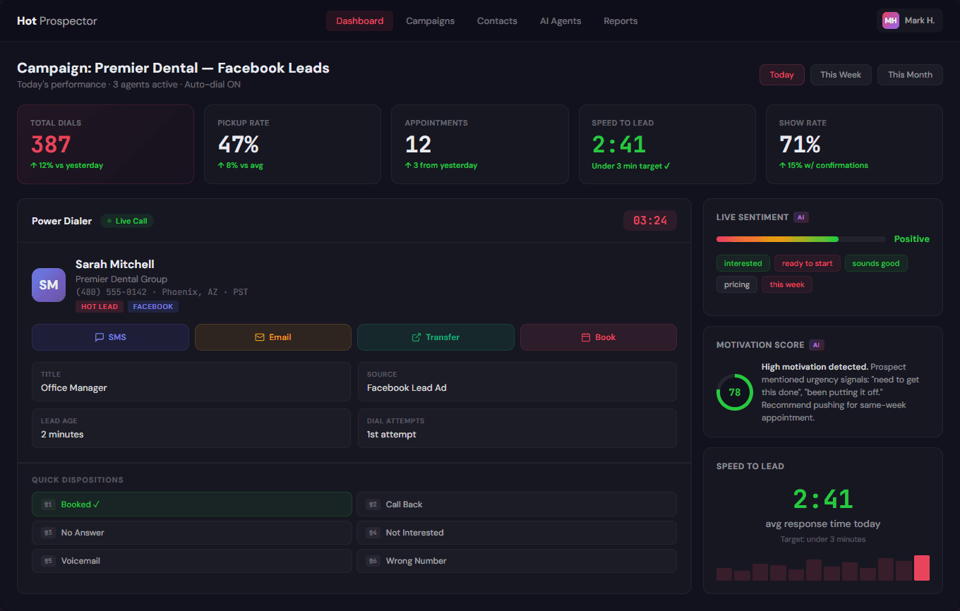 Hot Prospector dashboard showing power dialer queue, agent activity, and real-time call metrics