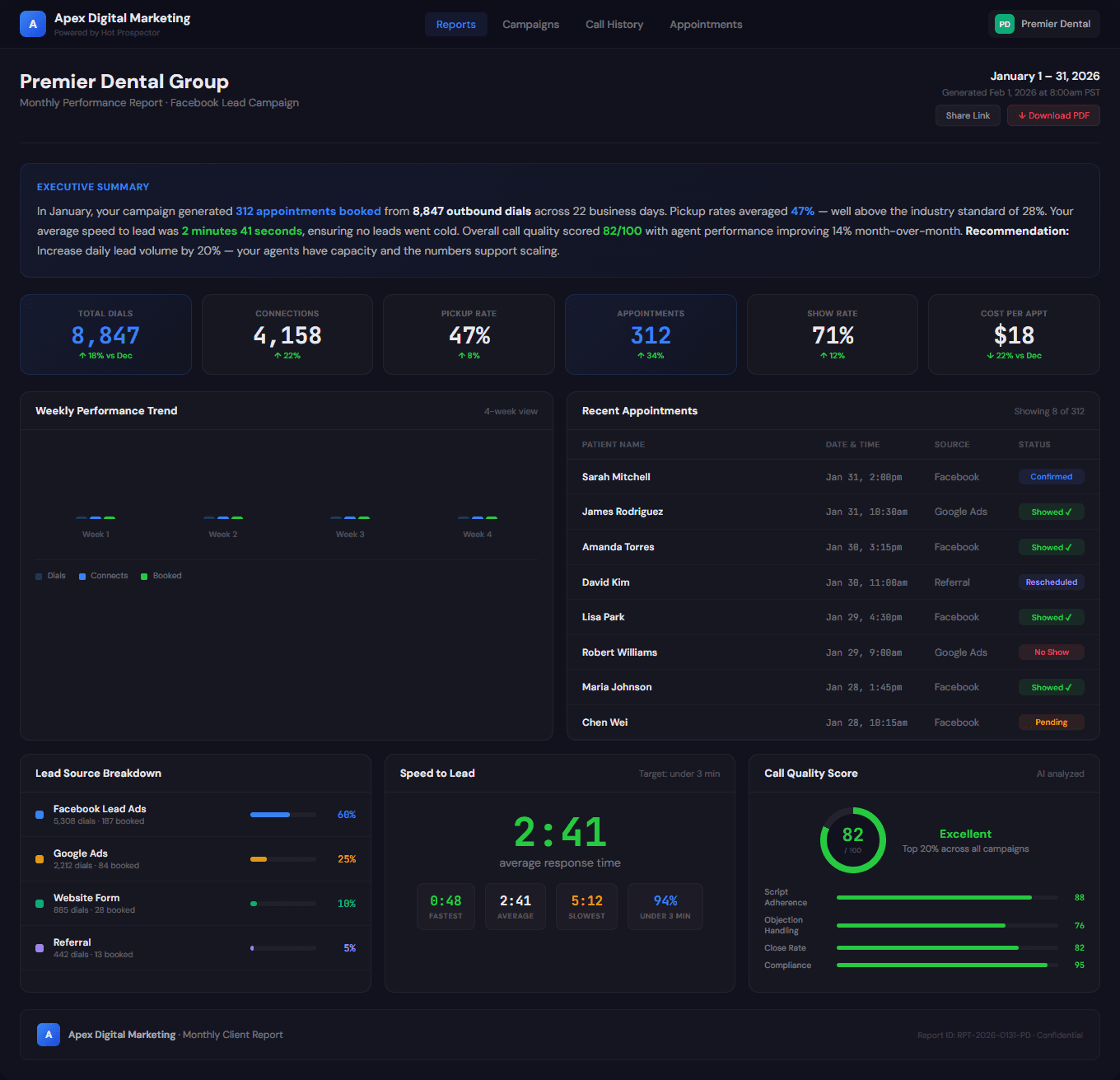 White-Label Reporting - Mortgage Pipeline Dashboard
