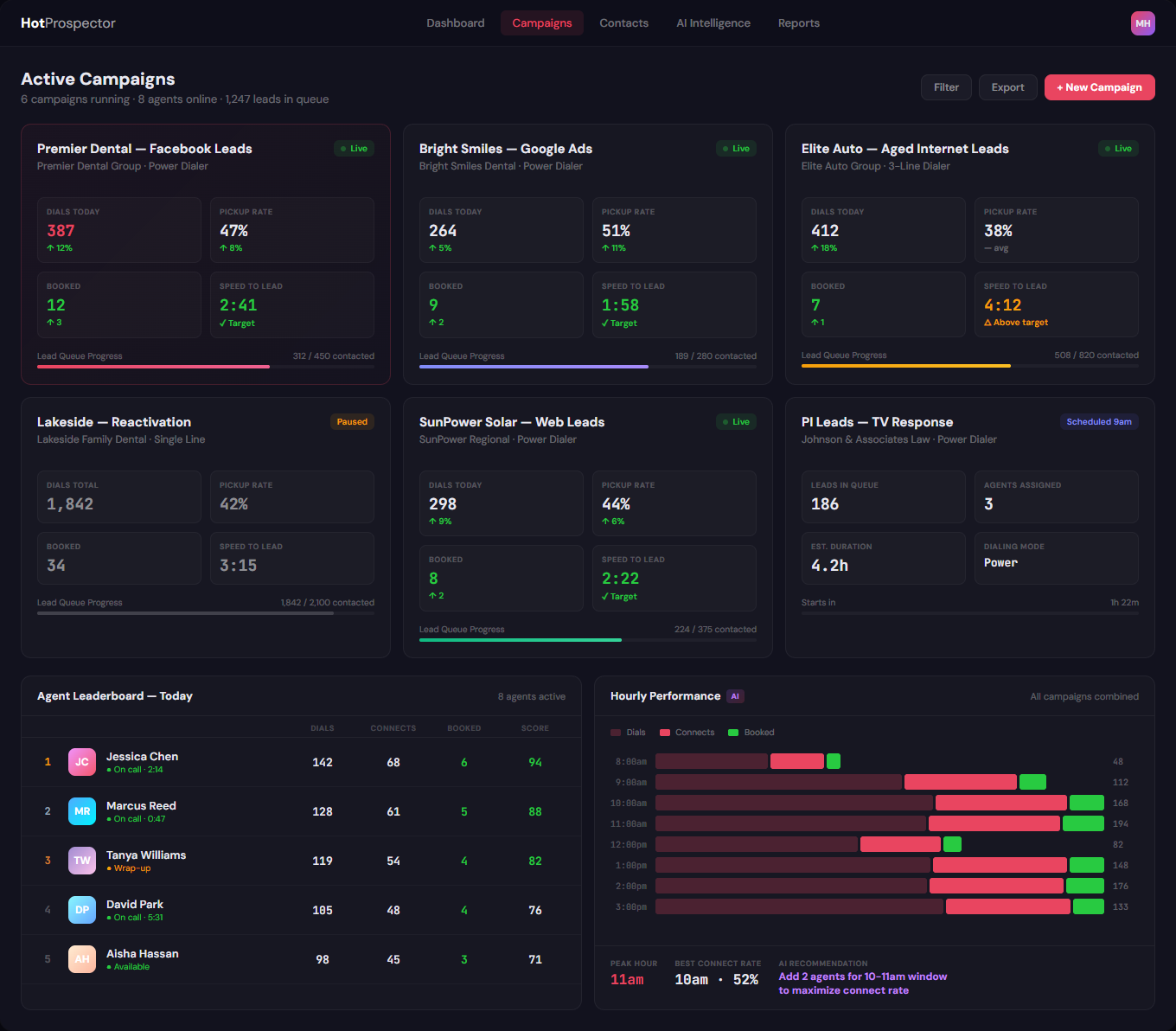 Campaign Dashboard - Multi-Client B2B Campaign Management