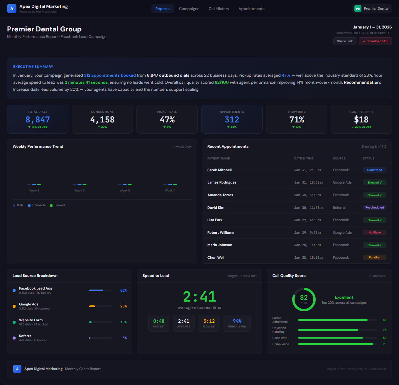 White-Label Reporting - B2B Client Dashboard
